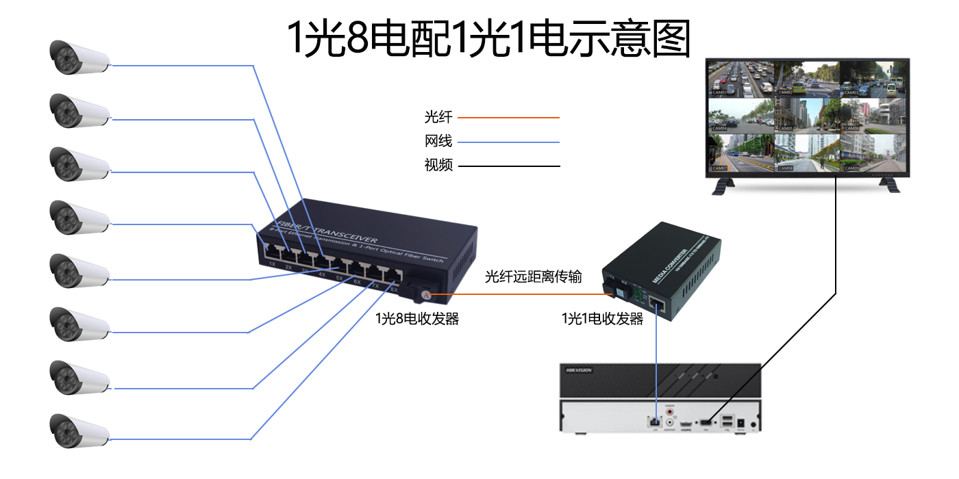 1光8配1光1電收發(fā)器.png